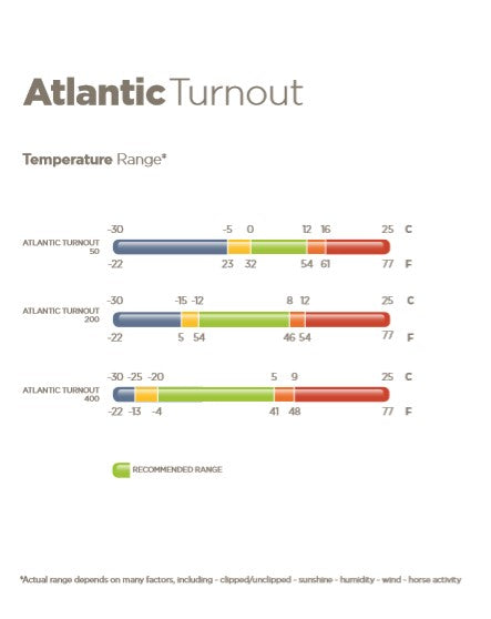 BUCAS Atlantic Turnout mit WASCHBON