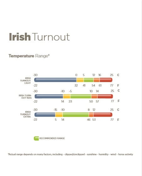 BUCAS-IRISH-TURNOUT High Neck mit WASCHBON