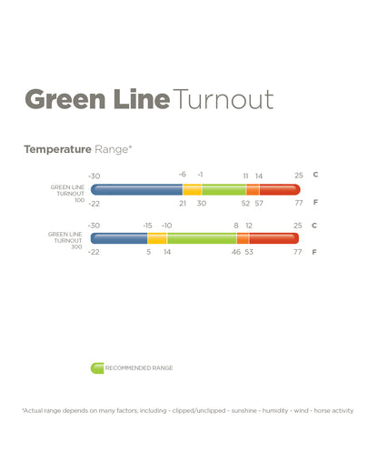 Bucas GREENLINE Turnout plus 1 Waschbon