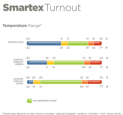 BUCAS SMARTEX Turnout BIG NECK  plus Waschbon