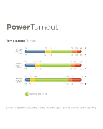 BUCAS POWER TURNOUT von BUCAS mit Waschbon