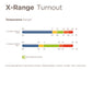 Bucas X-Range Turnout mit Waschbon