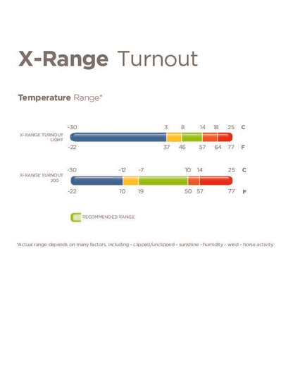 Bucas X-Range Turnout mit Waschbon